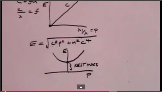 Higgs Boson and Higgs Field